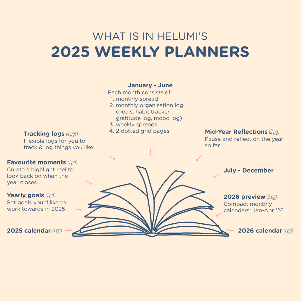 Coastline: 2025 Weekly Planner