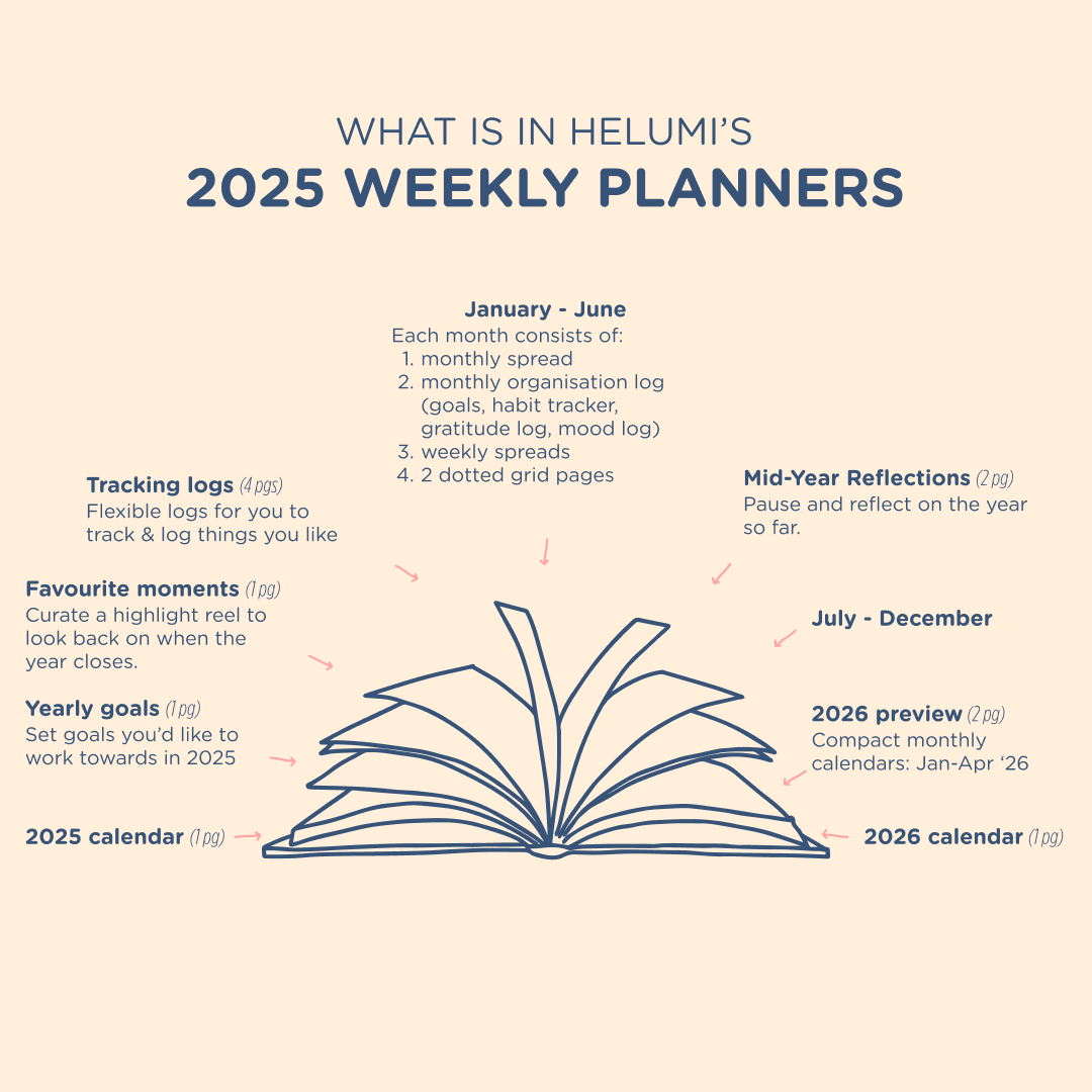 Coastline: 2025 Weekly Planner (no more restocks)