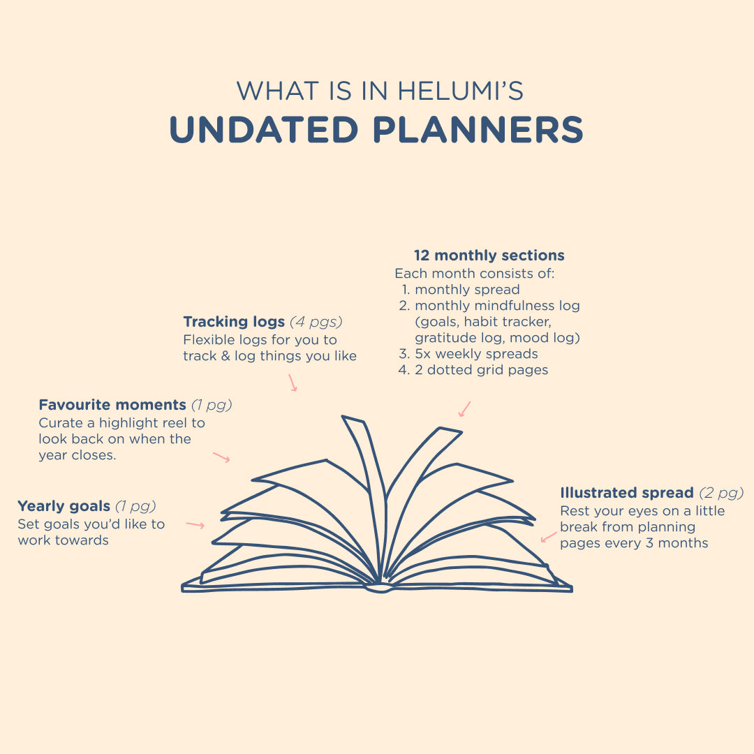 Seaview: 12-month Undated Weekly To-do List Planner